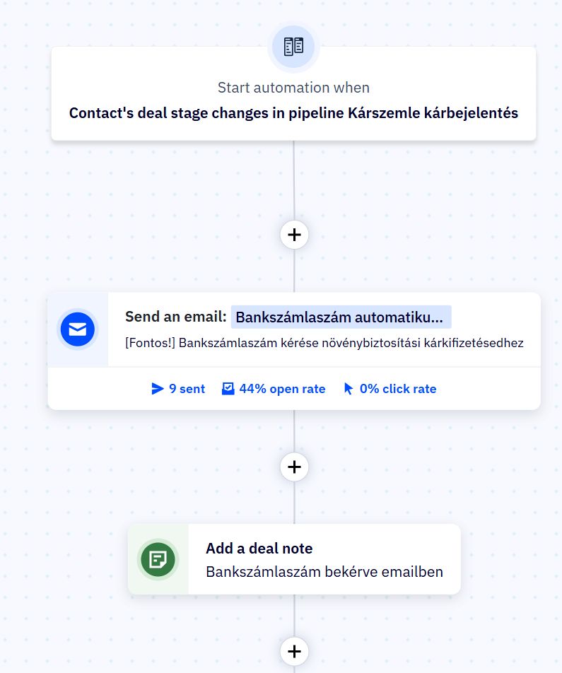 CRM használata ügyfélszolgálati kommunikáció hatékonyabbá tételére