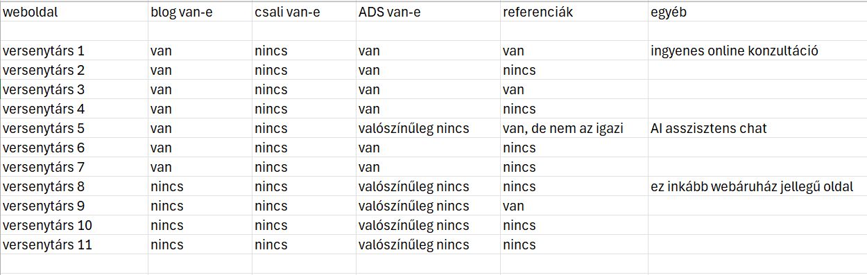 Versenytárskutatás leadgeneráláshoz